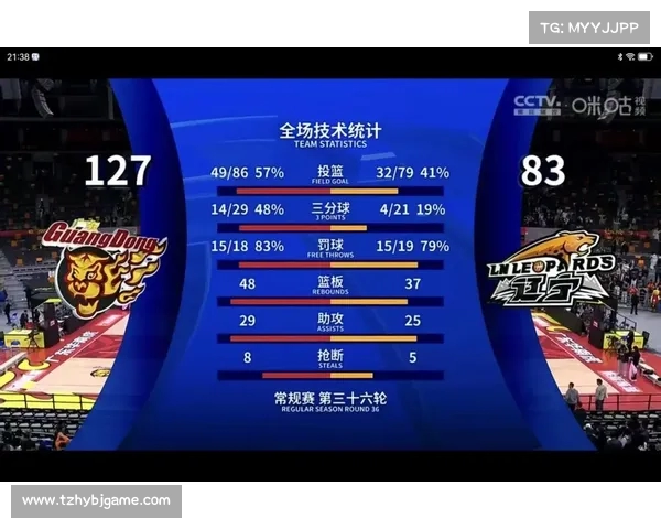 CBA技术统计:最强防守与最高得分的较量 CBA技术统计:最强防守与最高得分的较量