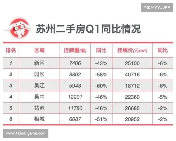 苏州楼市现状:工业园区房价大幅回落,市场未来何去何从?(苏州工业园区房价暴涨) 苏州楼市现状:工业园区房价大幅回落,市场未来何去何从?(苏州工业园区房价暴涨)