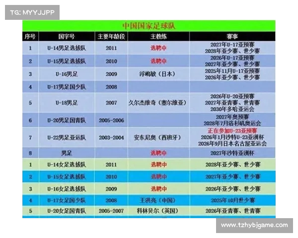 世界杯赛程公布:各大球队的备战计划 世界杯赛程公布:各大球队的备战计划