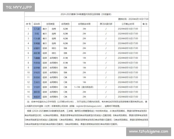 从华子哈利到榜眼失业:届新秀大合同的隐忧与未来走势 从华子哈利到榜眼失业:届新秀大合同的隐忧与未来走势
